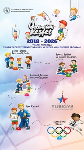 2018-2016 Yılları Arasında Türkiye Sportif Yetenek Taraması ve Spora Yönlendirme Programı 